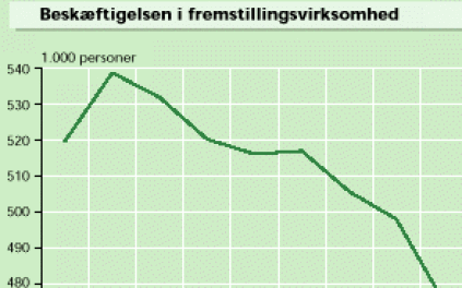 EF og krisetider, 1973-1989